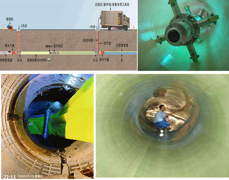 临潼UV-CIPP内衬修复