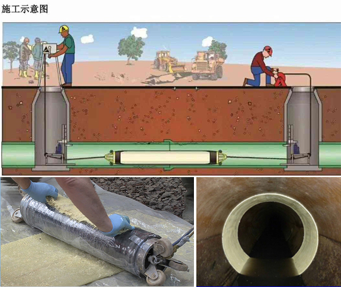 临潼管道局部点状修复